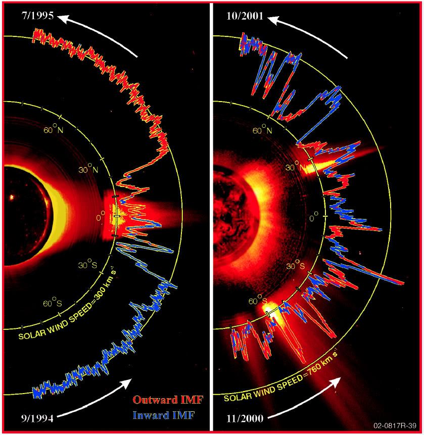 Solar Cycle 23