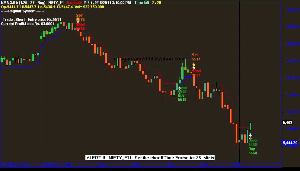 5-13 ema-offset channel trading system