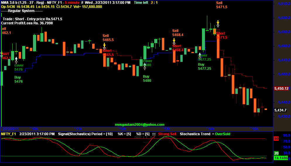 Bollinger bands afl