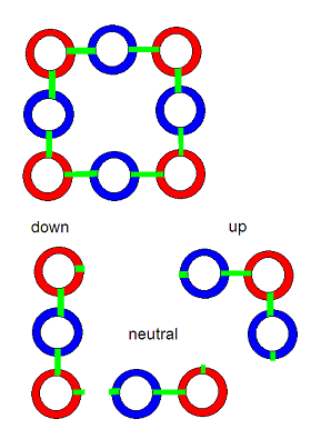 neutron quarks photo neutron_to_quarks_labeled_sm_zps4141378b.png