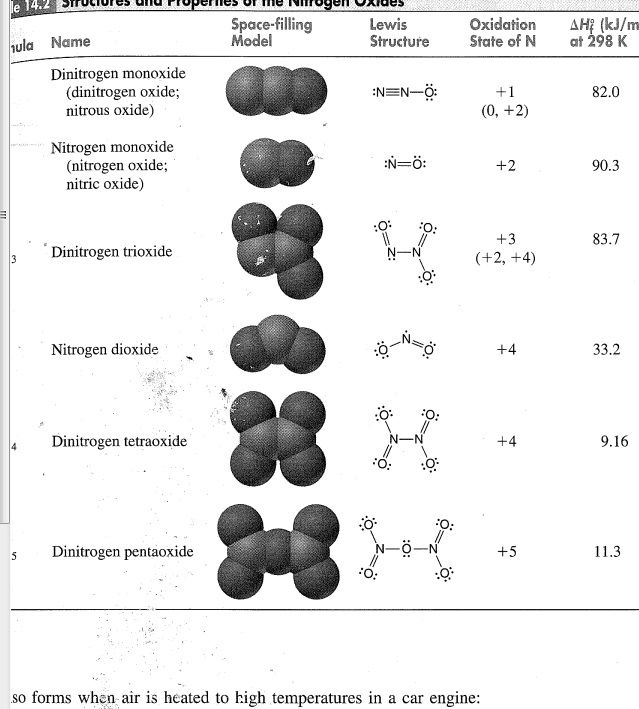 nitro_ox_textbook photo nitro_oxides_zps812e5408.jpg