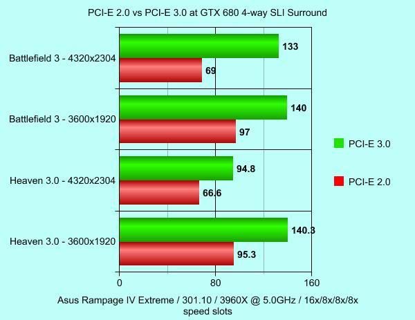 PCI-ETests_zps3db0b0e7.jpg