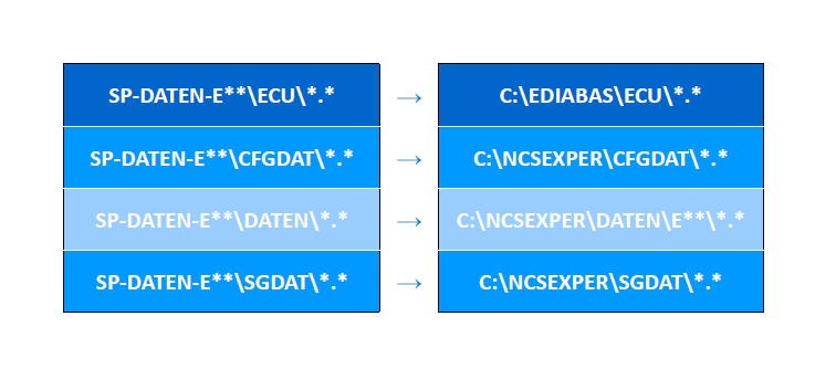 NCSExpertUpdate.png