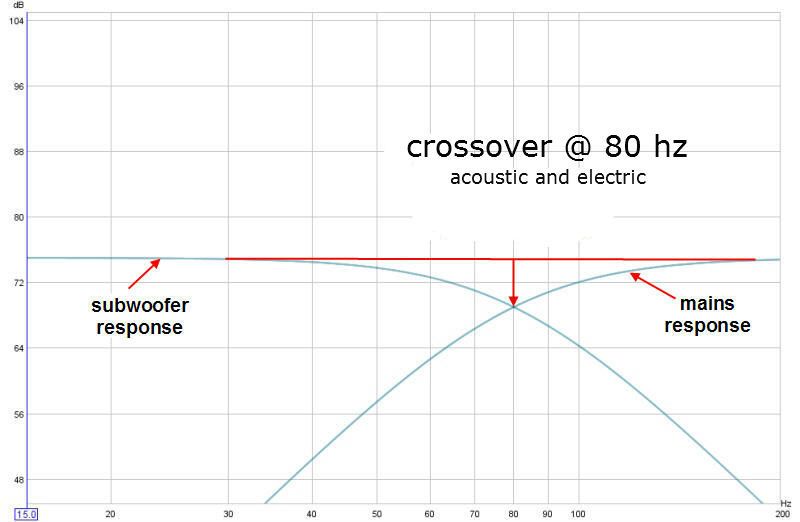 Crossover Frequency Choice and/or opinion...???